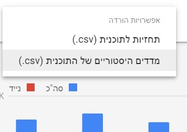 הורדת מילות מפתח