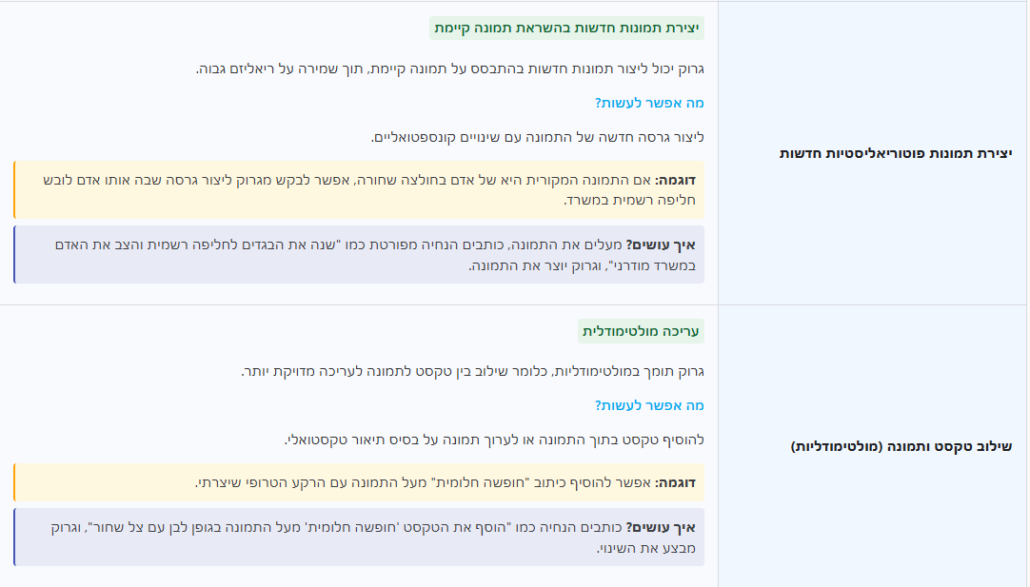 שיפור תמונות עם גרוק