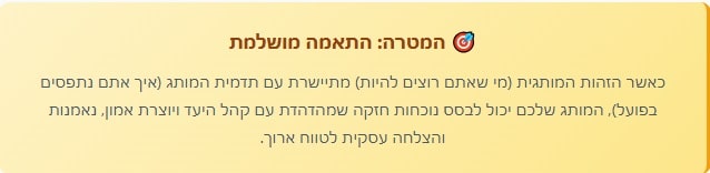תדמית וזהות של מותג