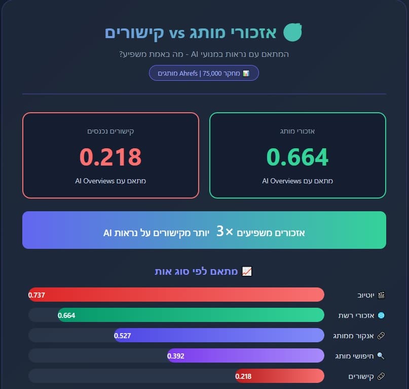 אזכורי מותג - הקישורים החדשים של עידן ה- AI